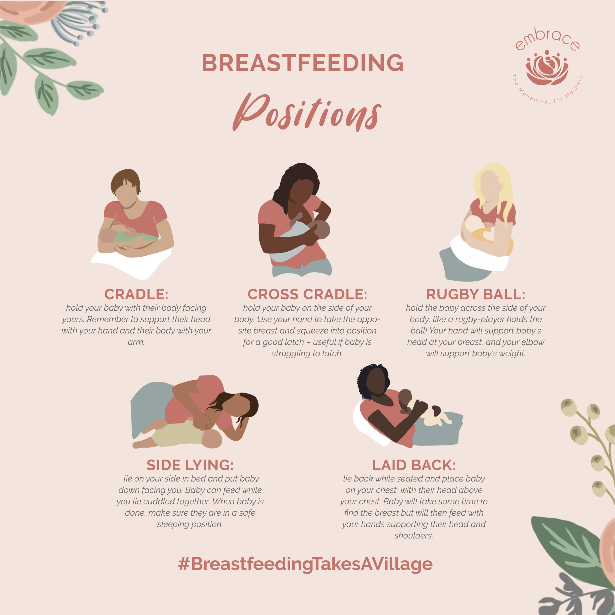 Learning content sharing graphics-Module Four.2