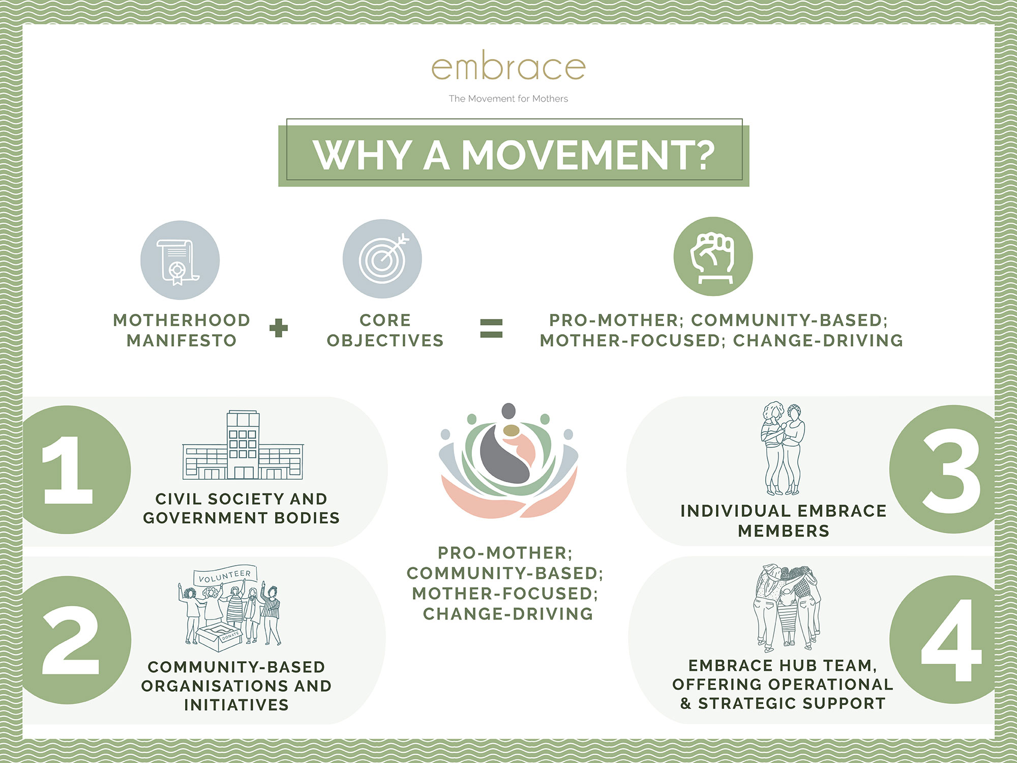 embrace graphic